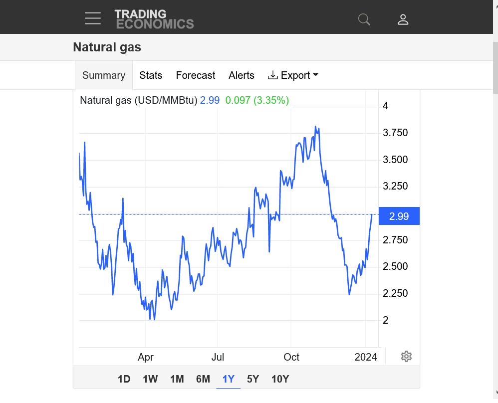 Natural Gas 1824 MarketForum